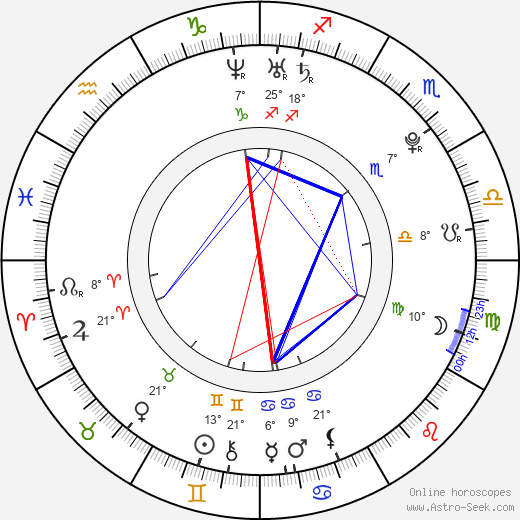 Mollie King birth chart, biography, wikipedia 2023, 2024