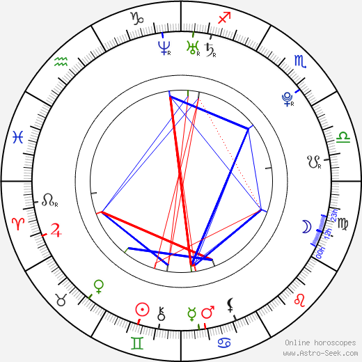 Mollie King birth chart, Mollie King astro natal horoscope, astrology