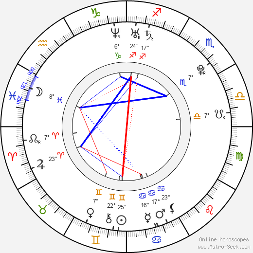 Nozomi Tsuji birth chart, biography, wikipedia 2024, 2025