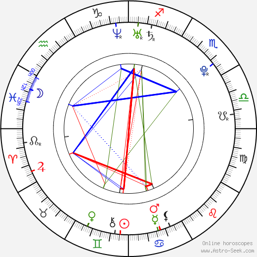 Nozomi Tsuji birth chart, Nozomi Tsuji astro natal horoscope, astrology