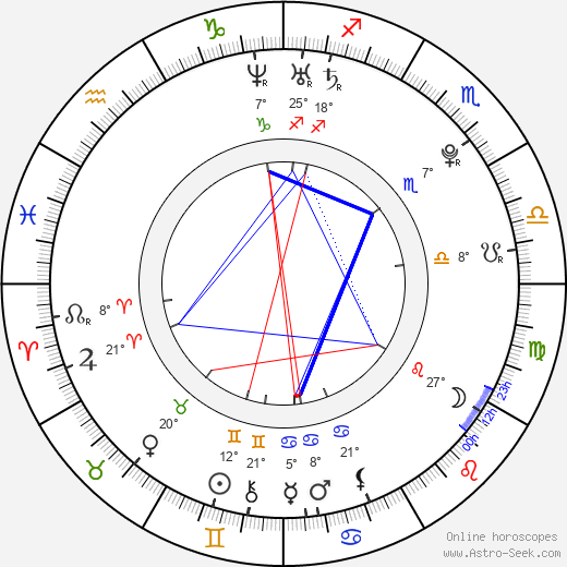 Pamela Saino birth chart, biography, wikipedia 2023, 2024