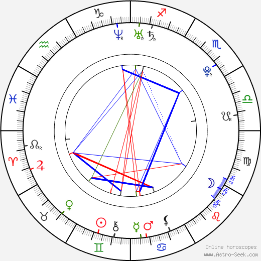 Pamela Saino birth chart, Pamela Saino astro natal horoscope, astrology