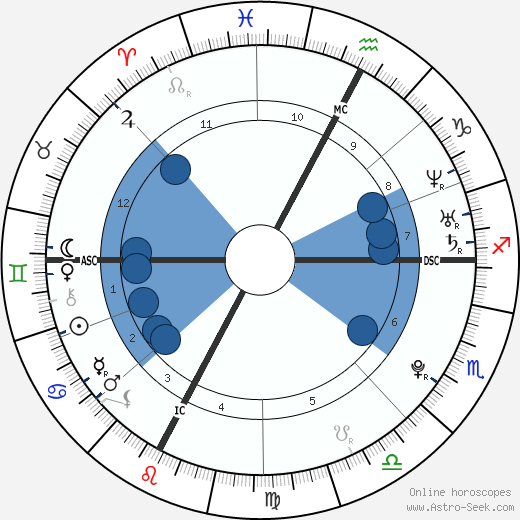 Pierre Vaultier Oroscopo, astrologia, Segno, zodiac, Data di nascita, instagram