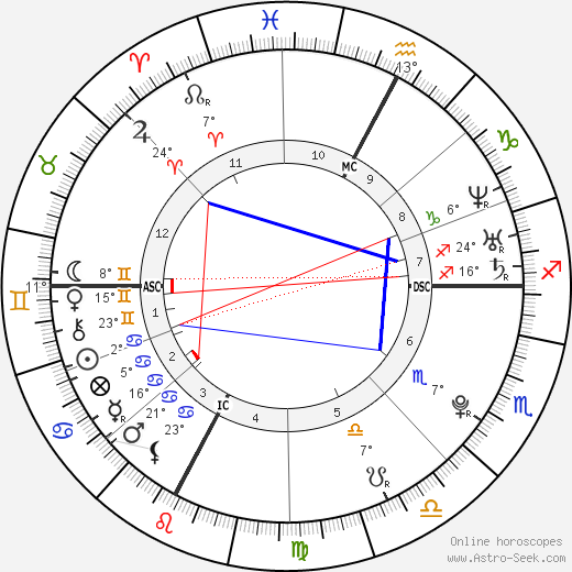 Pierre Vaultier birth chart, biography, wikipedia 2024, 2025
