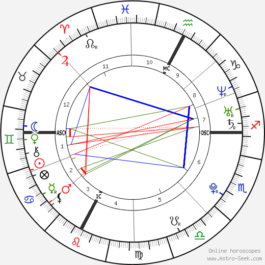 Pierre Vaultier birth chart, Pierre Vaultier astro natal horoscope, astrology