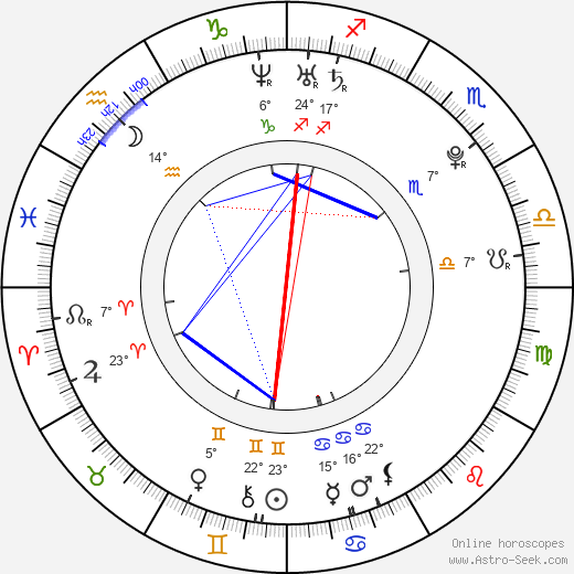 Radúz Mácha birth chart, biography, wikipedia 2024, 2025