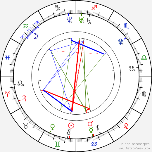 Radúz Mácha birth chart, Radúz Mácha astro natal horoscope, astrology