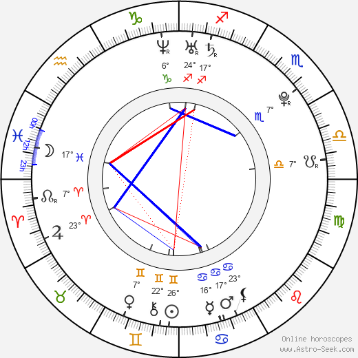 Rob Alexander Uncles birth chart, biography, wikipedia 2024, 2025