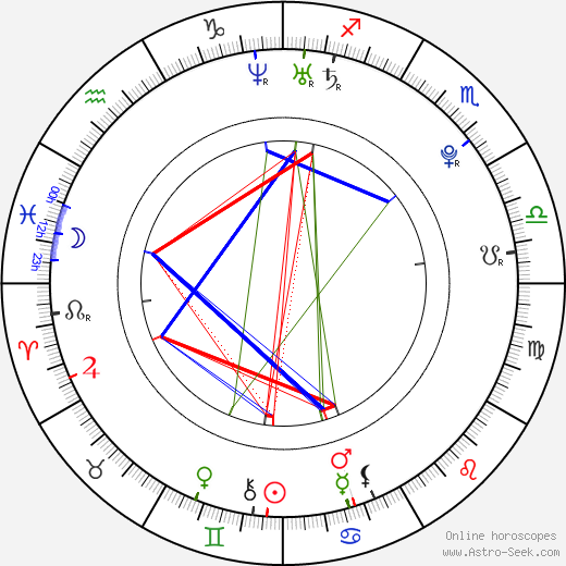 Rob Alexander Uncles birth chart, Rob Alexander Uncles astro natal horoscope, astrology