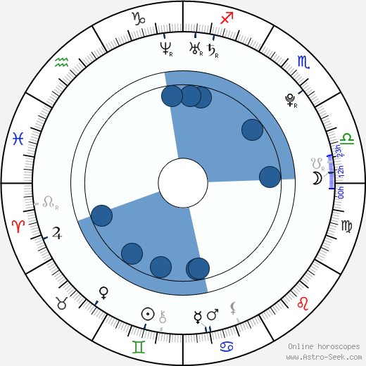Roman Buťa wikipedia, biography, birth chart, instagram Roman Buťa wikipedia, horoscope, astrology, instagram