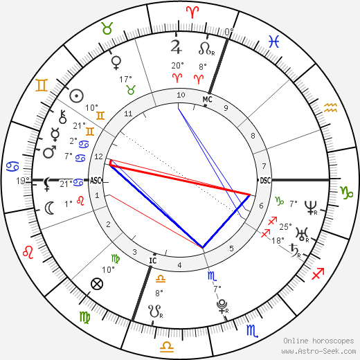 Romina Carrisi birth chart, biography, wikipedia 2023, 2024