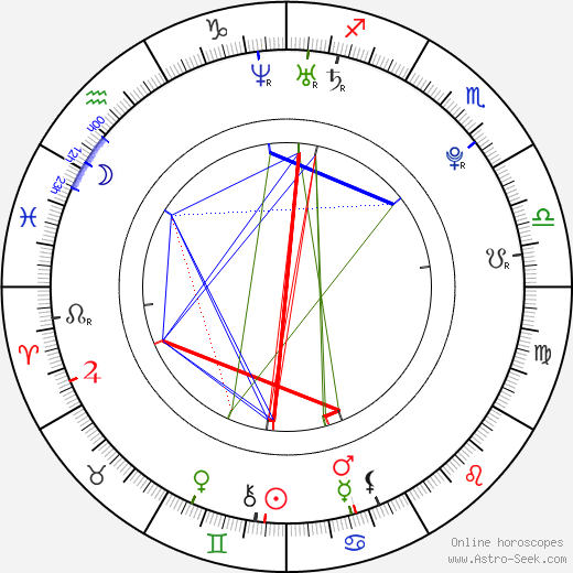 Ruth Horáčková birth chart, Ruth Horáčková astro natal horoscope, astrology