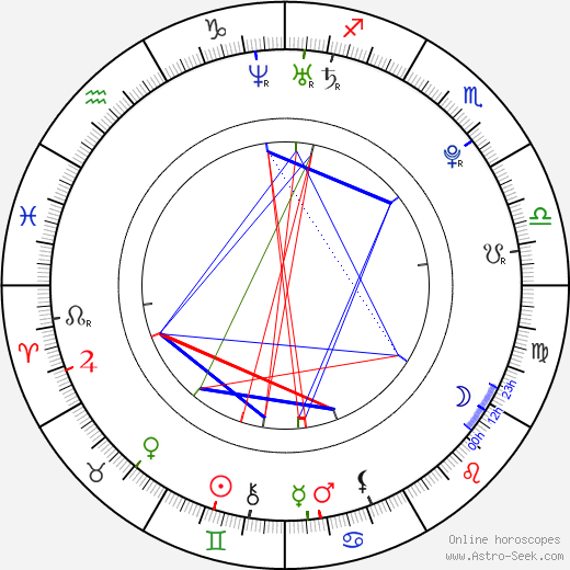 Samantha Krutzfeldt birth chart, Samantha Krutzfeldt astro natal horoscope, astrology