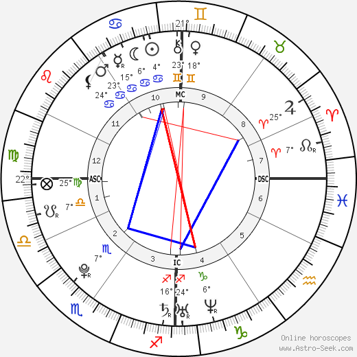 Samir Nasri birth chart, biography, wikipedia 2023, 2024