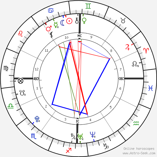 Samir Nasri birth chart, Samir Nasri astro natal horoscope, astrology