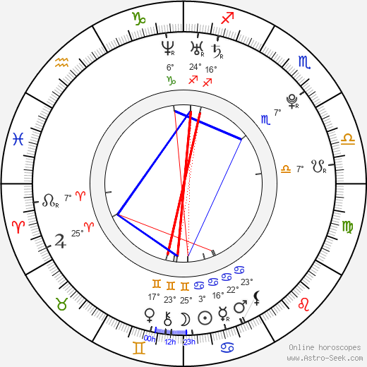 Scott Terra birth chart, biography, wikipedia 2024, 2025