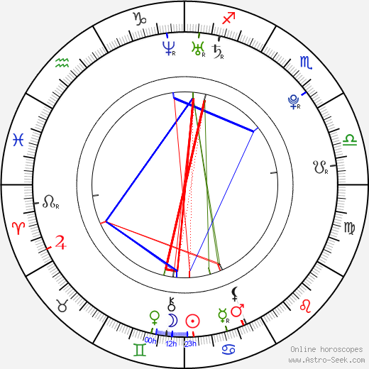 Scott Terra birth chart, Scott Terra astro natal horoscope, astrology