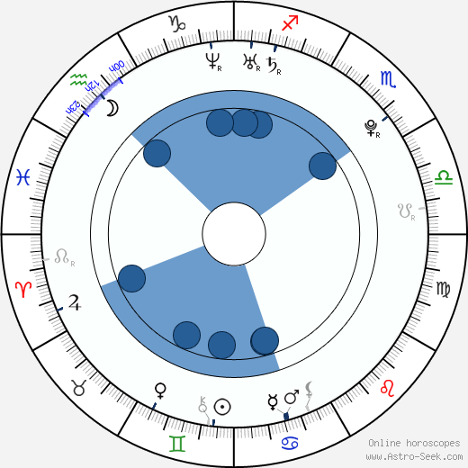 Shirley Nietzsche wikipedia, horoscope, astrology, instagram