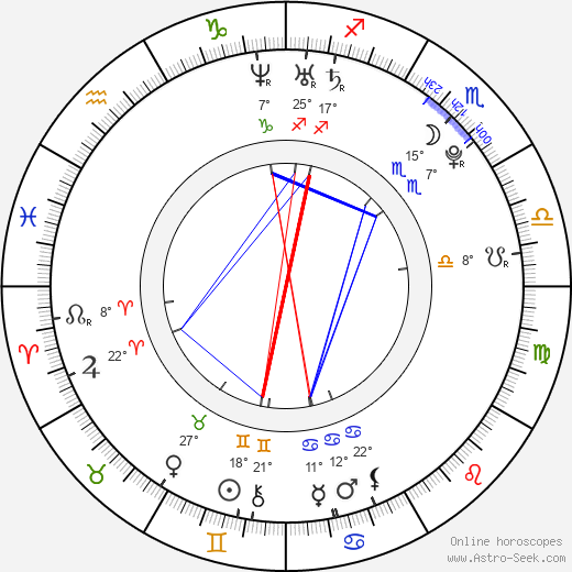 Sofía Lama birth chart, biography, wikipedia 2023, 2024