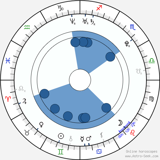 Sonakshi Sinha wikipedia, biography, birth chart, instagram Sonakshi Sinha wikipedia, horoscope, astrology, instagram