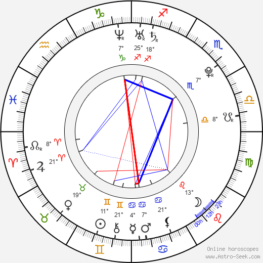 Sonakshi Sinha birth chart, biography, wikipedia 2024, 2025
