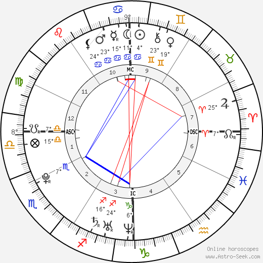 Teresa Graciela Salcido birth chart, biography, wikipedia 2023, 2024