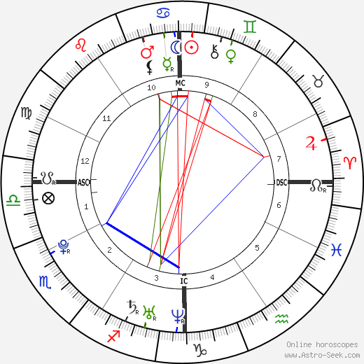 Teresa Graciela Salcido birth chart, Teresa Graciela Salcido astro natal horoscope, astrology