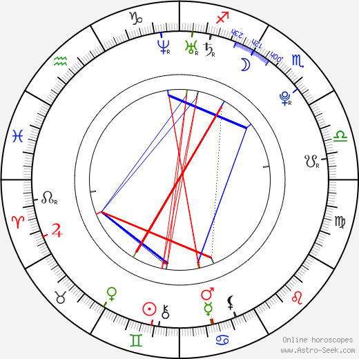 Tinchy Stryder birth chart, Tinchy Stryder astro natal horoscope, astrology