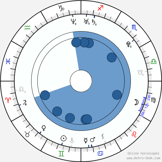 Tomáš Bábek horoscope, astrology, sign, zodiac, date of birth, instagram