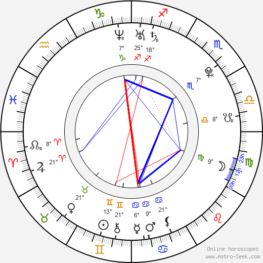 Tomáš Bábek birth chart, biography, wikipedia 2024, 2025