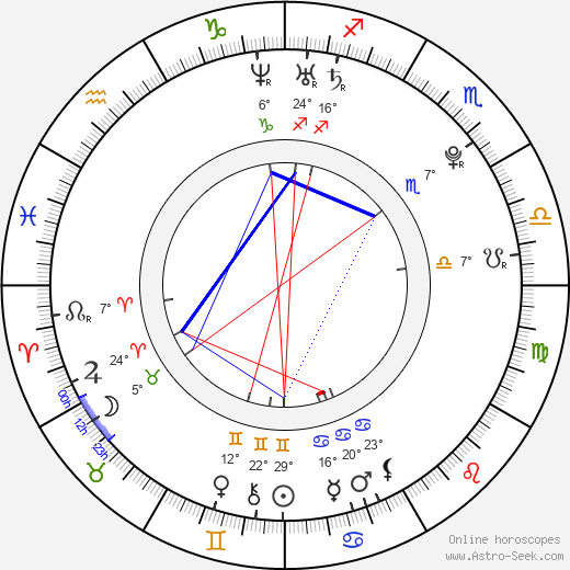 Tomáš Jablonský birth chart, biography, wikipedia 2024, 2025