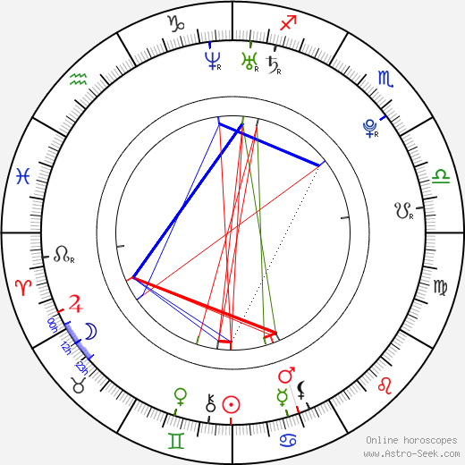 Tomáš Jablonský birth chart, Tomáš Jablonský astro natal horoscope, astrology
