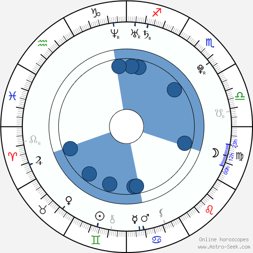 Tyler Johnston wikipedia, biography, birth chart, instagram Tyler Johnston wikipedia, horoscope, astrology, instagram