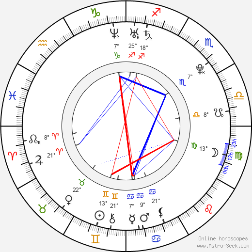 Tyler Johnston birth chart, biography, wikipedia 2024, 2025