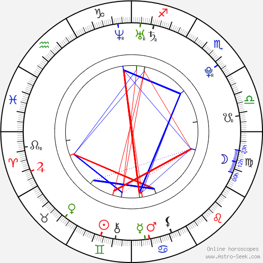 Tyler Johnston birth chart, Tyler Johnston astro natal horoscope, astrology