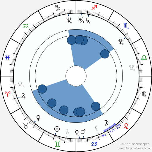 Veronika Kubařová wikipedia, horoscope, astrology, instagram