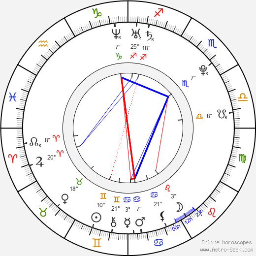 Veronika Kubařová birth chart, biography, wikipedia 2024, 2025