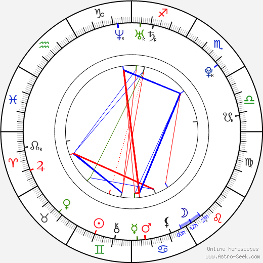 Veronika Kubařová birth chart, Veronika Kubařová astro natal horoscope, astrology