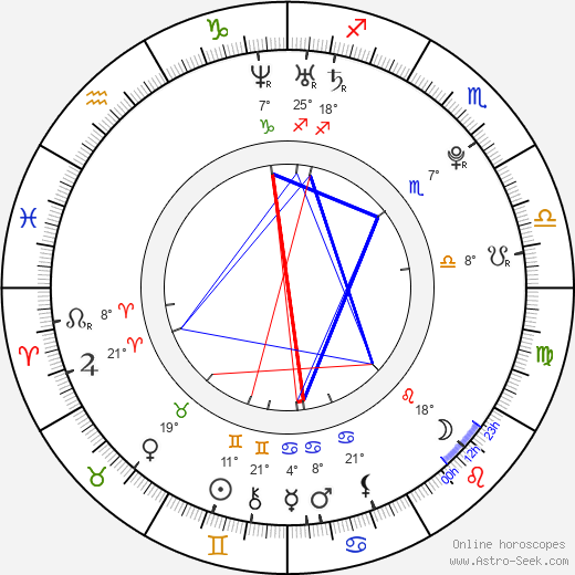 Yasmin Deliz birth chart, biography, wikipedia 2024, 2025