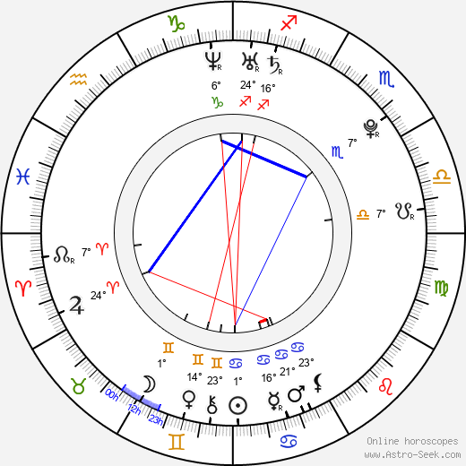 Zircon birth chart, biography, wikipedia 2024, 2025