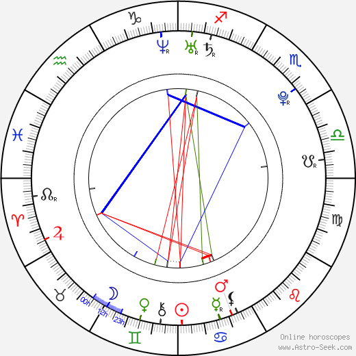 Zircon birth chart, Zircon astro natal horoscope, astrology