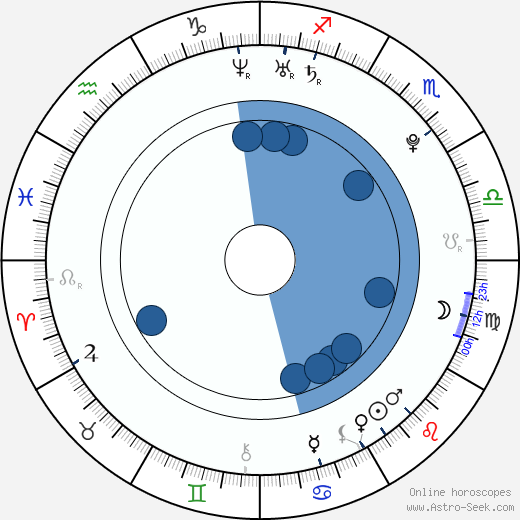 Aleš Burket wikipedia, horoscope, astrology, instagram