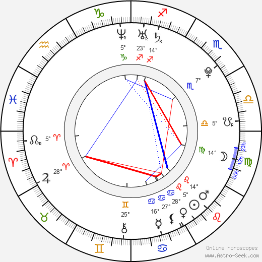 Aleš Burket birth chart, biography, wikipedia 2024, 2025