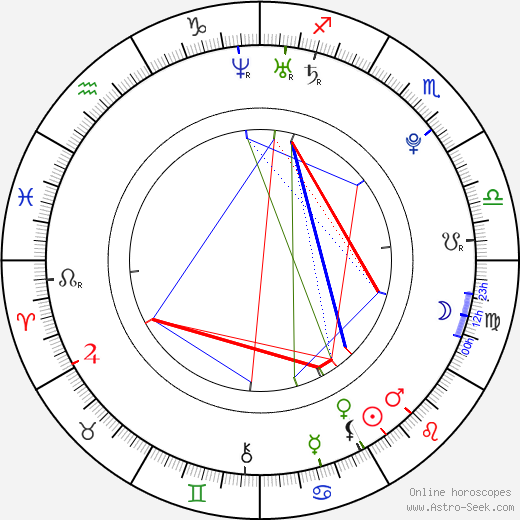 Aleš Burket birth chart, Aleš Burket astro natal horoscope, astrology