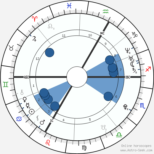 Amanda Knox wikipedia, biography, birth chart, instagram Amanda Knox wikipedia, horoscope, astrology, instagram
