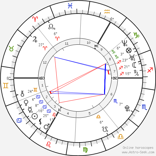 Amanda Knox birth chart, biography, wikipedia 2024, 2025