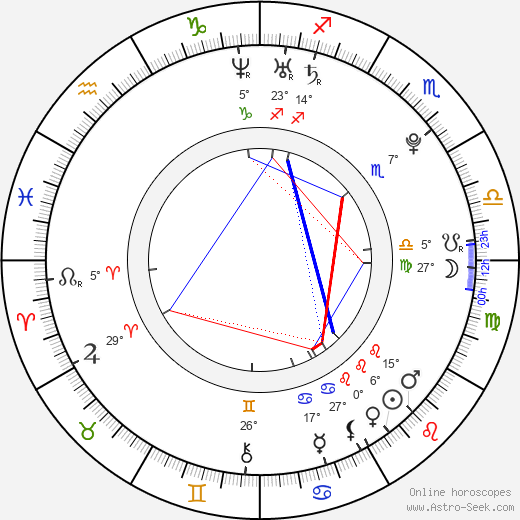 Andrej Dúbravský birth chart, biography, wikipedia 2024, 2025