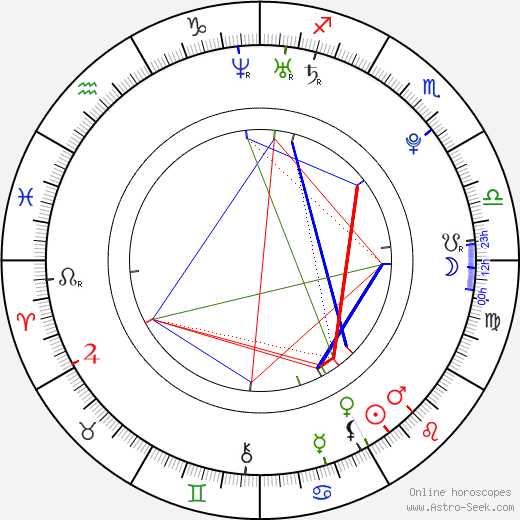 Andrej Dúbravský birth chart, Andrej Dúbravský astro natal horoscope, astrology