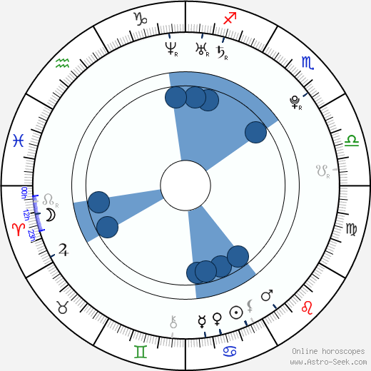 Andrew James Allen Oroscopo, astrologia, Segno, zodiac, Data di nascita, instagram