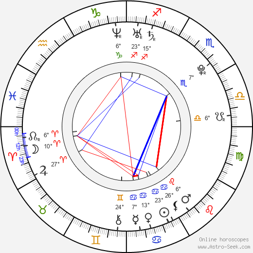 Andrew James Allen birth chart, biography, wikipedia 2024, 2025